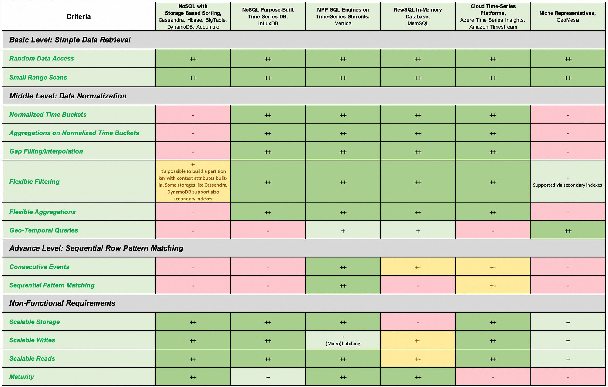 how-to-select-time-series-db-iot-analytics-part-3-comparison-of-by