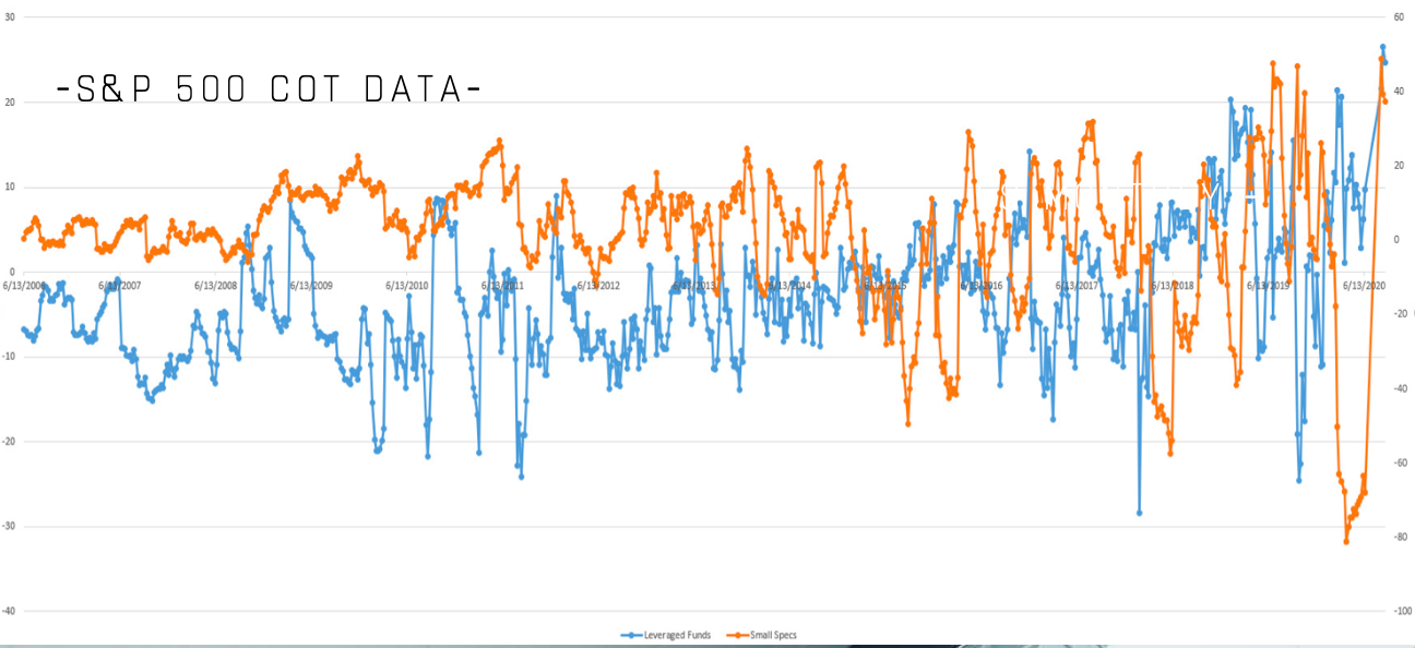 What In The World Is The Commitment Of Traders Cot Report By Leah Mathieson Medium