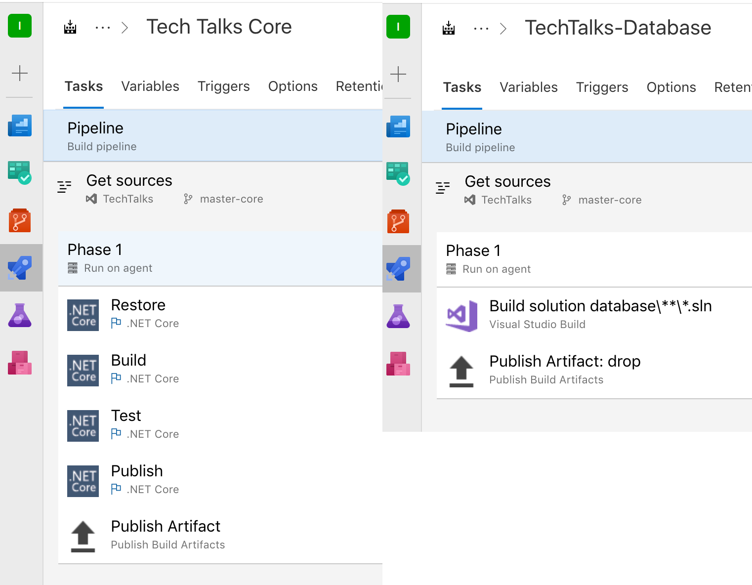 Azure DevOps Pipelines A Thought By Carlo Wahlstedt Medium