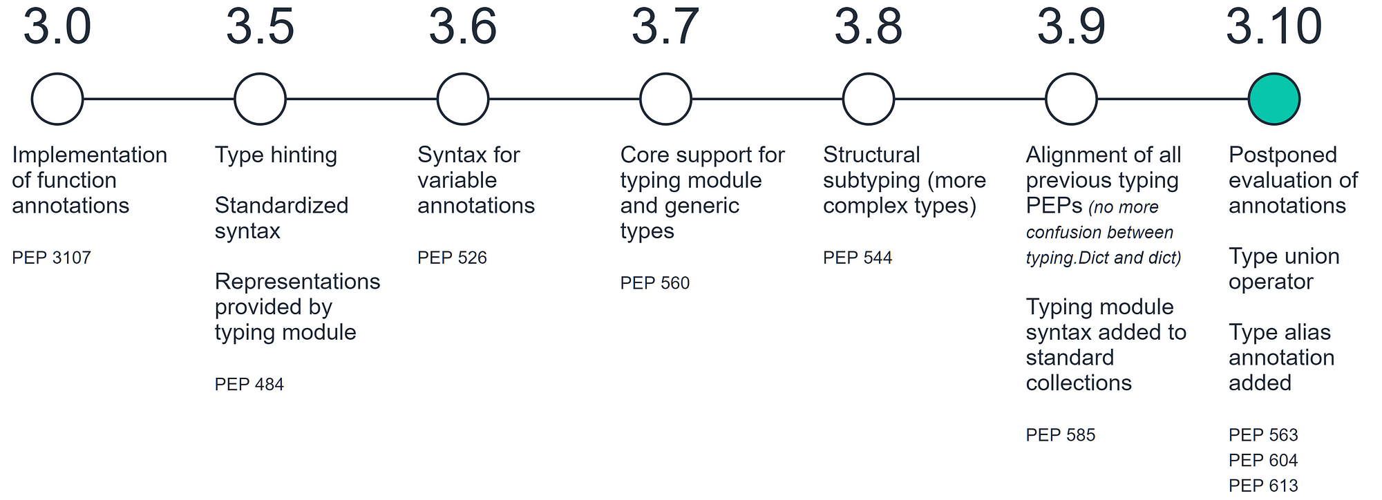 New Features In Python 3 10 Towards Data Science New Features In Python 3 10 Towards Data Science