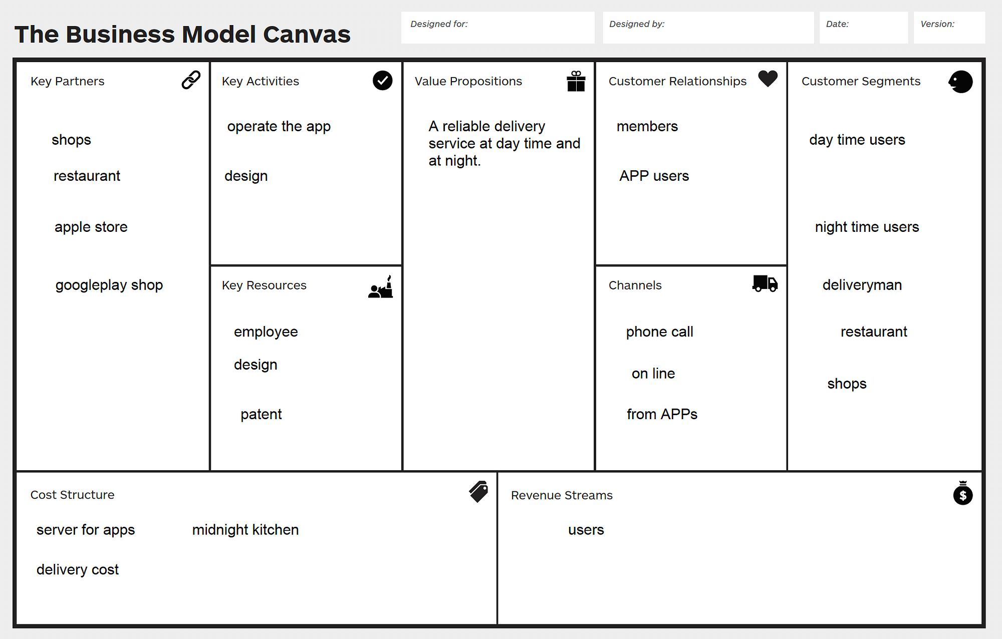 The Canvas - Ty’s delivery - Medium