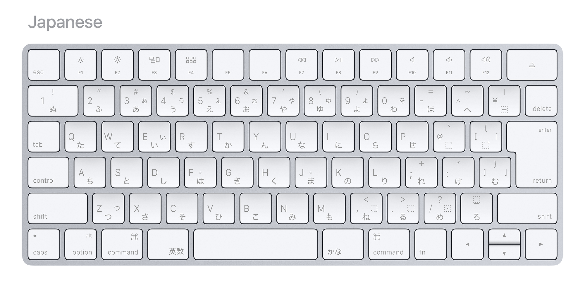 International keyboard layouts in 2017 by Marcin Wichary Medium