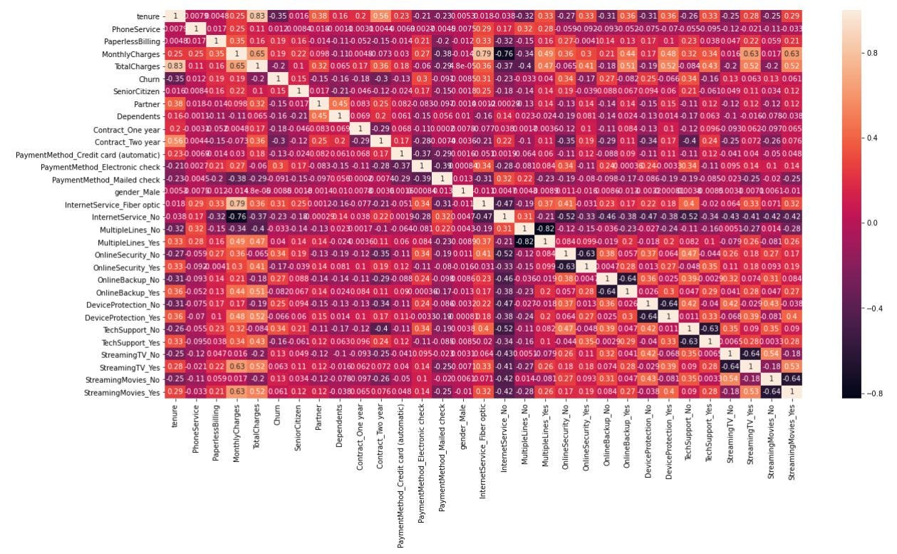 Logistic Regression in Classification model using Python: Machine ...