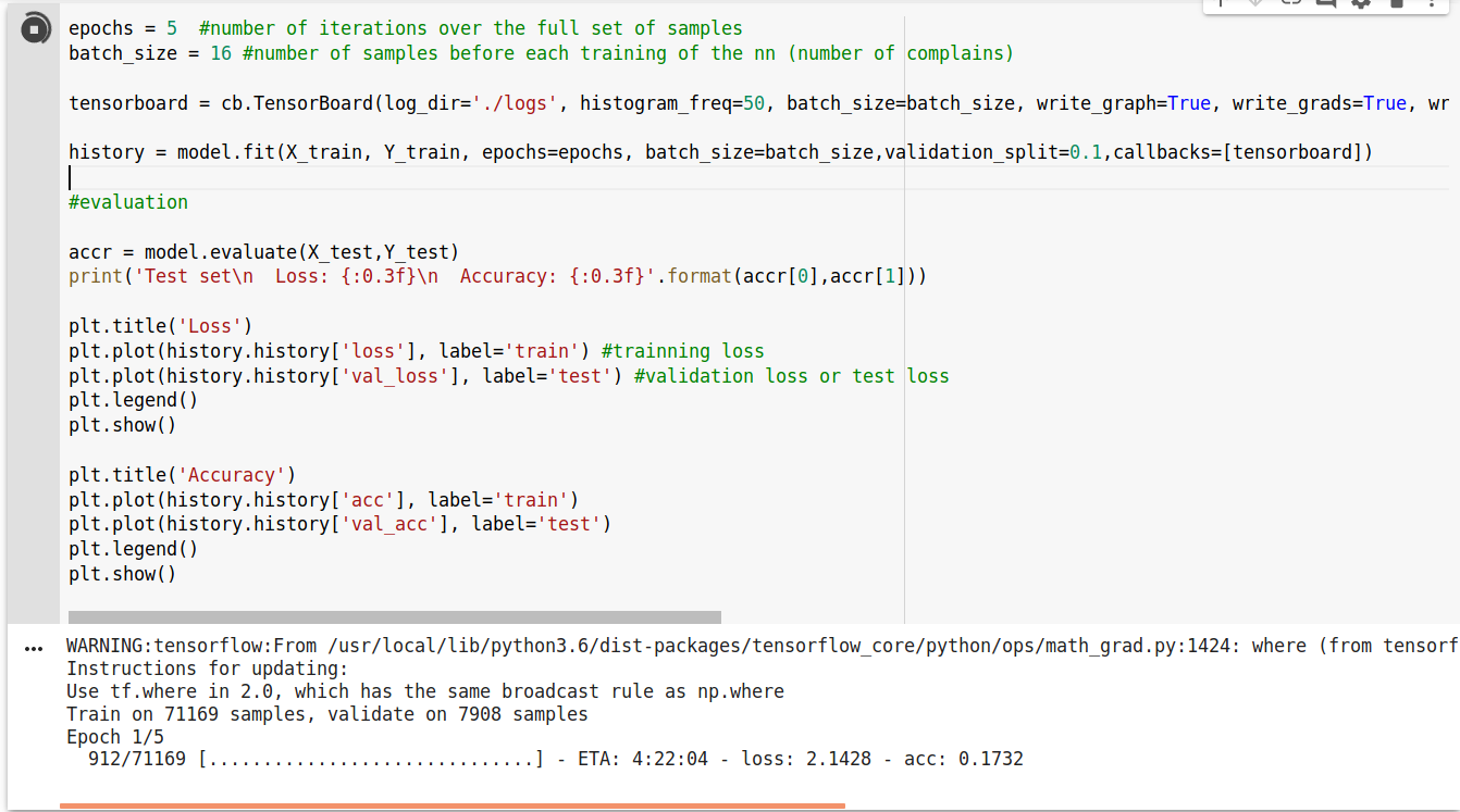 LSTM Neural Network: Example of Text Classification | by Eva Andres ...