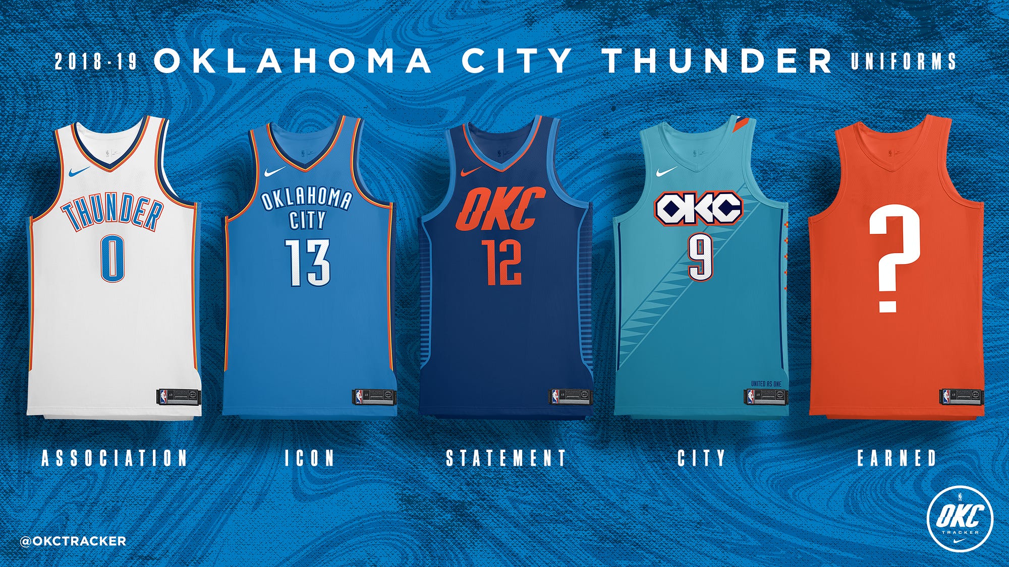 Thunder to add Fifth Uniform Edition for 2018–19 Season | by OKC Tracker |  Medium