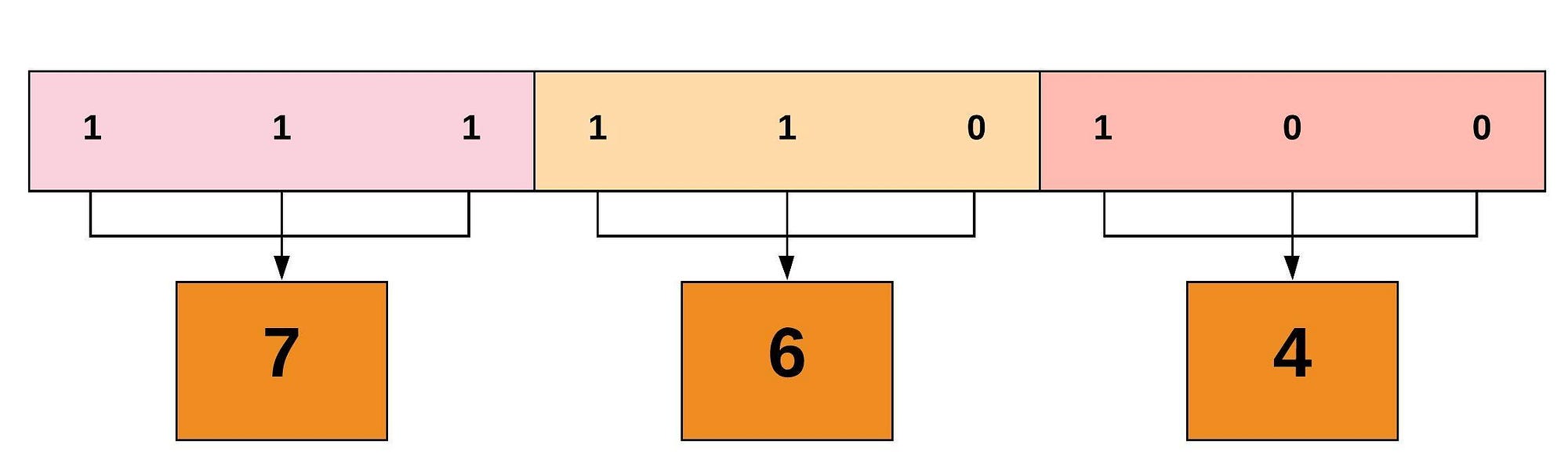 Linux File Permissions And Ownership By Udara Bibile Level Up Coding