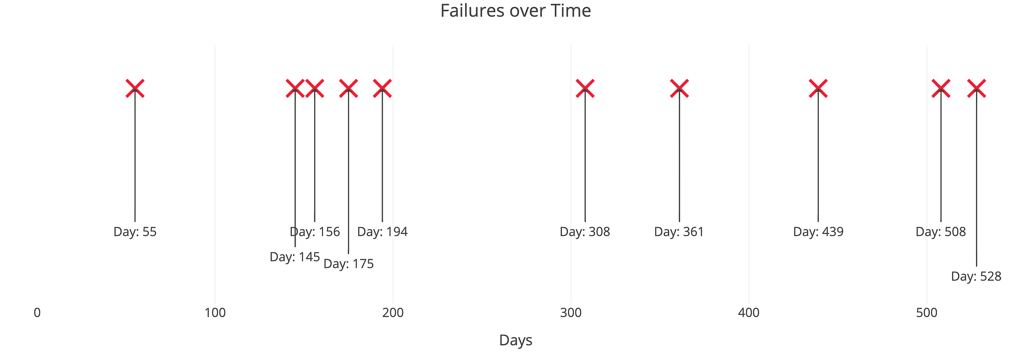 poisson error model for continuous data nonmem poisson error model for continuous data nonmem