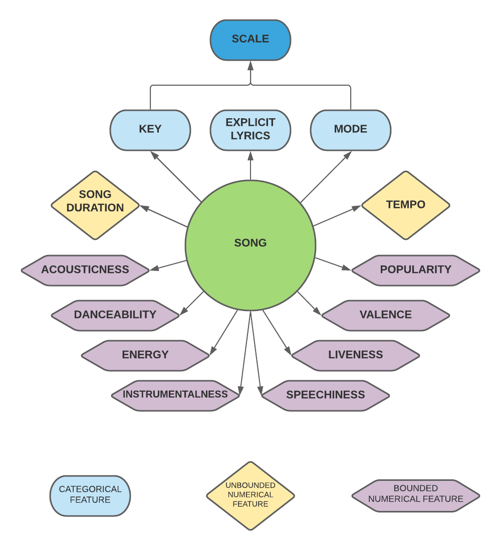 How To Impress Or Disappoint Pitchfork By Scott Duda Medium How To Impress Or Disappoint Pitchfork By Scott Duda Medium