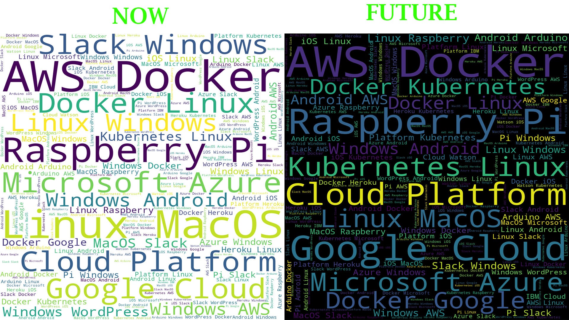 Software industry news