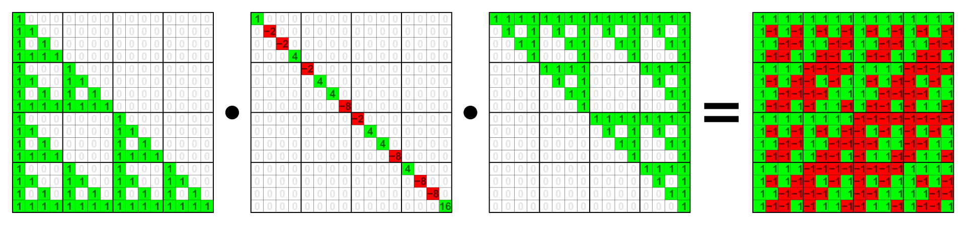 Lu Decomposition Simple Matrix Decomposition By Risto Hinno Medium