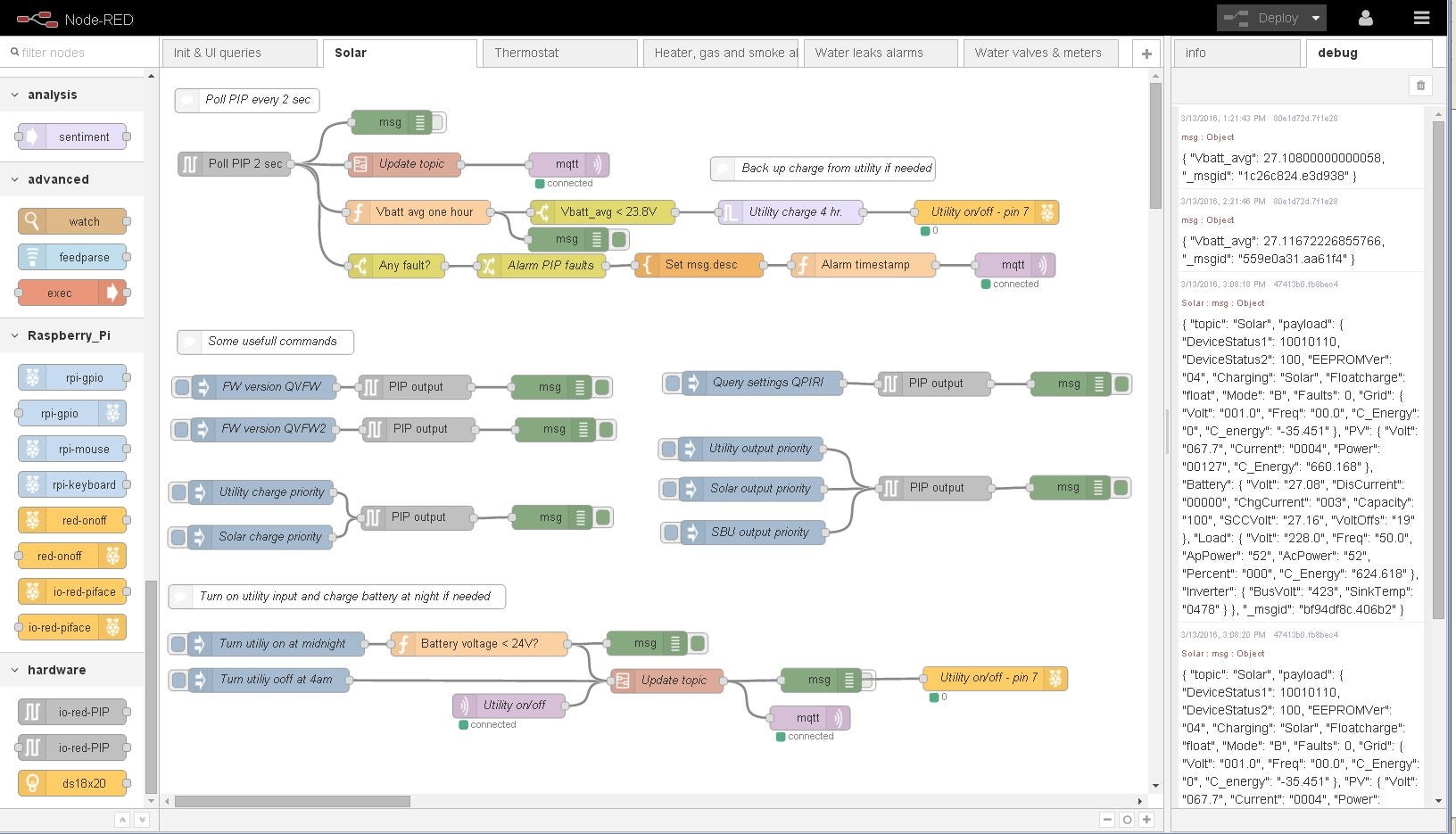 Using Node Red For Testing In This Article I Am Going To Discuss By Mehdi Bettiche Meetech We Love Tech Medium