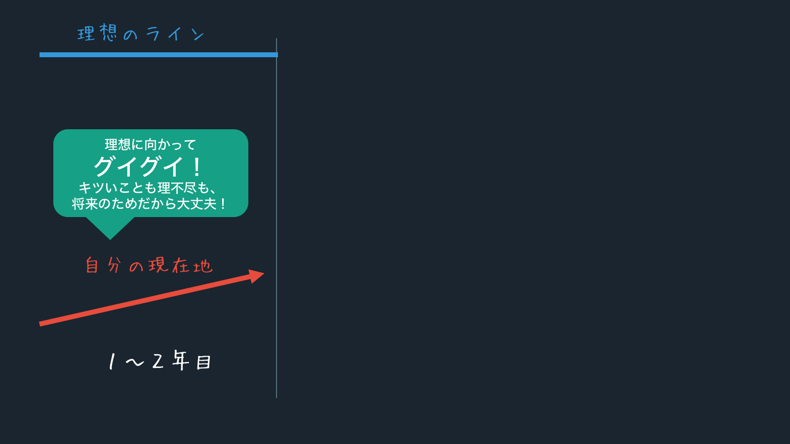社会人３ ４年目のモヤモヤを肯定したい いま 僕は26歳 大学を卒業し 社会人になって４年目がもうすぐ終わろうとしていま By まっつん Medium
