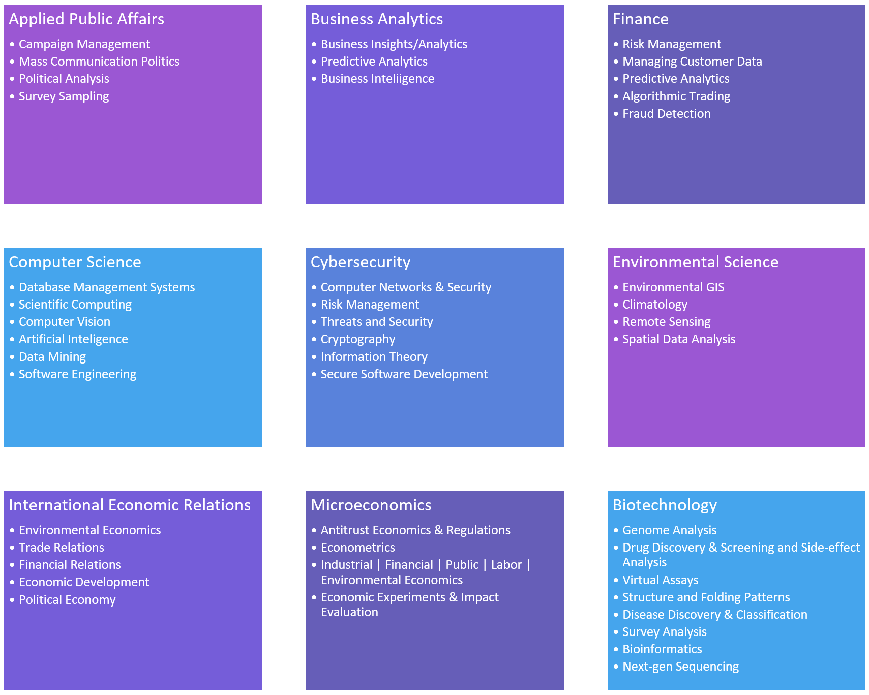Major Topics And Career Paths In Data Science By Yashar Mansouri Towards Data Science