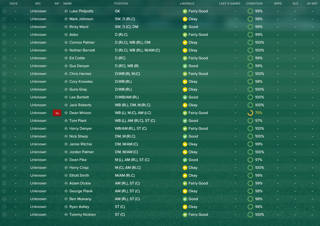 Prologue. The simulated story of West Harnham FC by Mark Thomas Johnson Medium