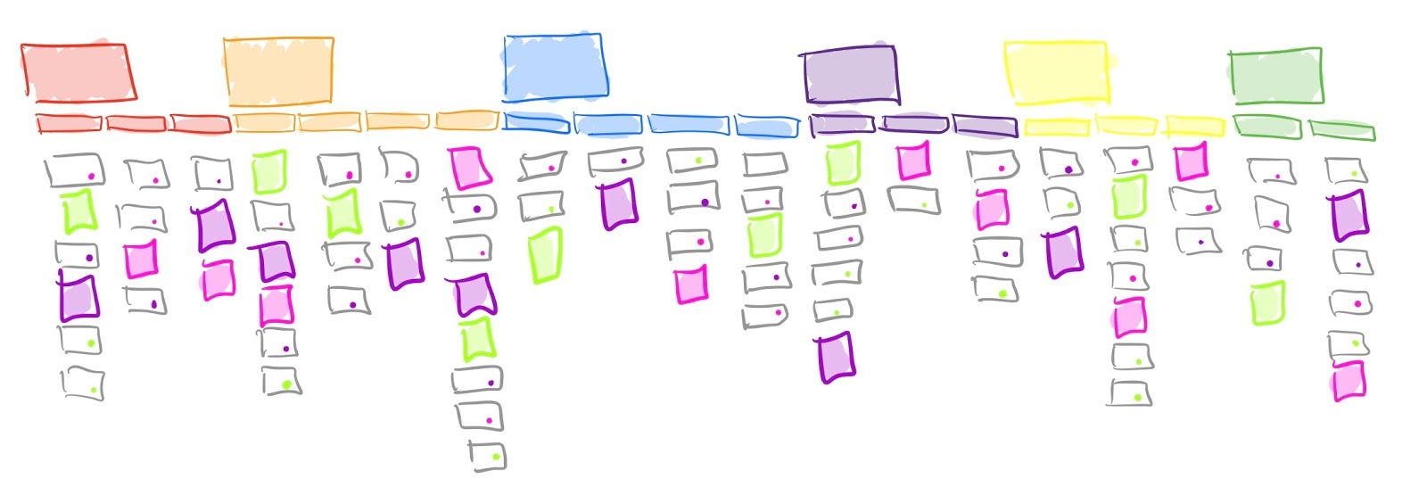 что такое user story mapping. Смотреть фото что такое user story mapping. Смотреть картинку что такое user story mapping. Картинка про что такое user story mapping. Фото что такое user story mapping