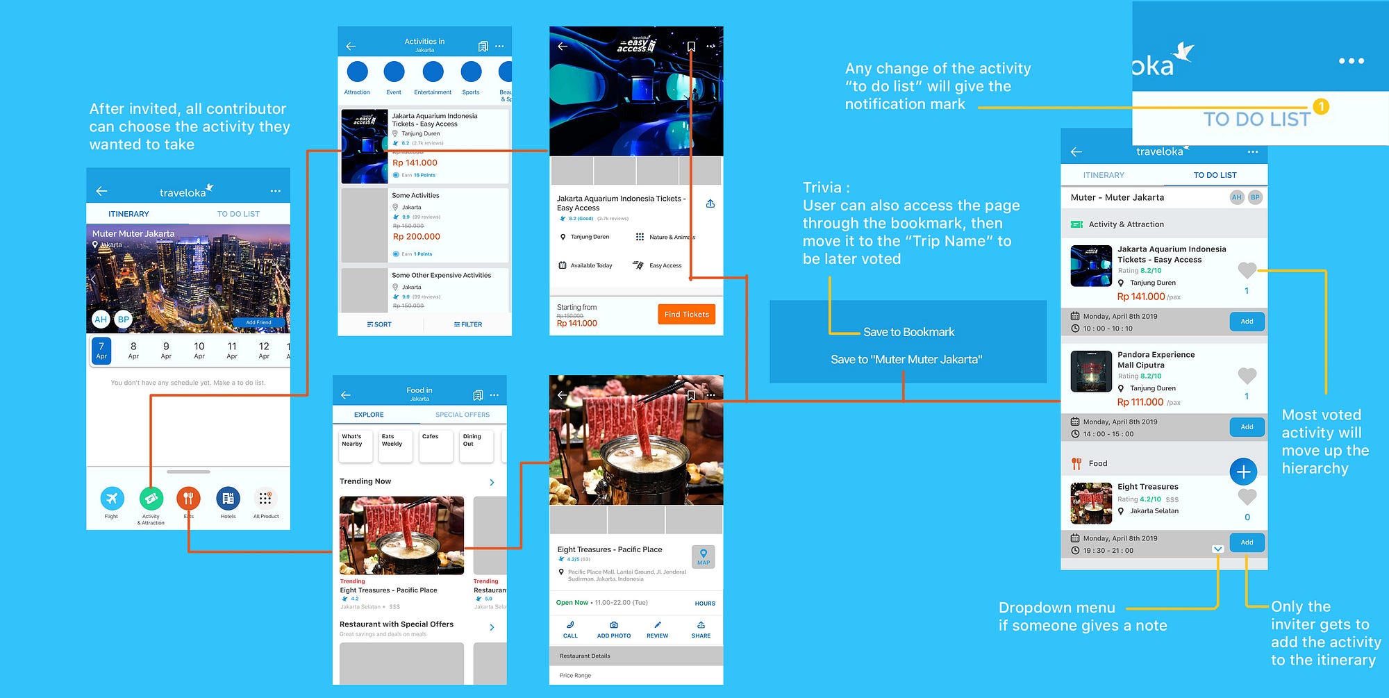 Itinerary for Traveloka App — UX Case Study | by Dimas Aditama Fikri ...