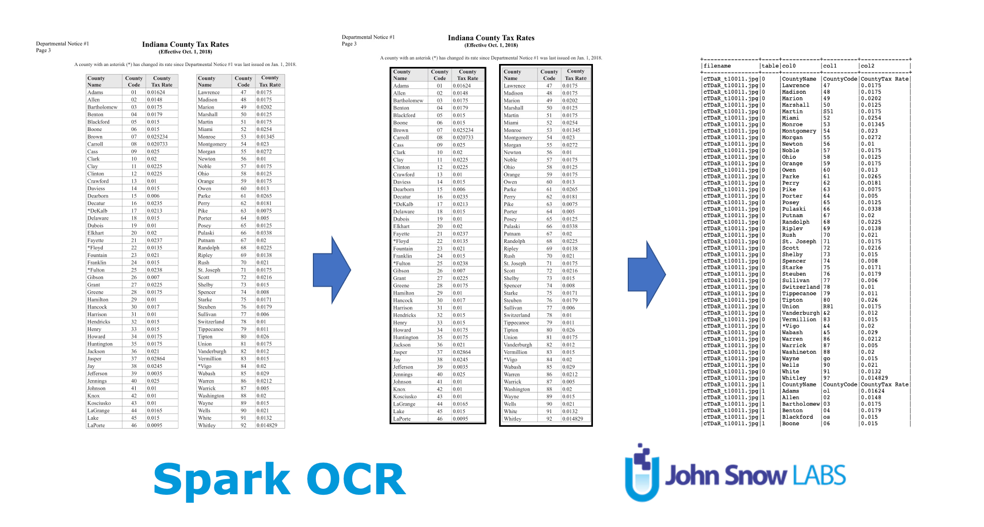 Calling codes international spark Cisco Webex