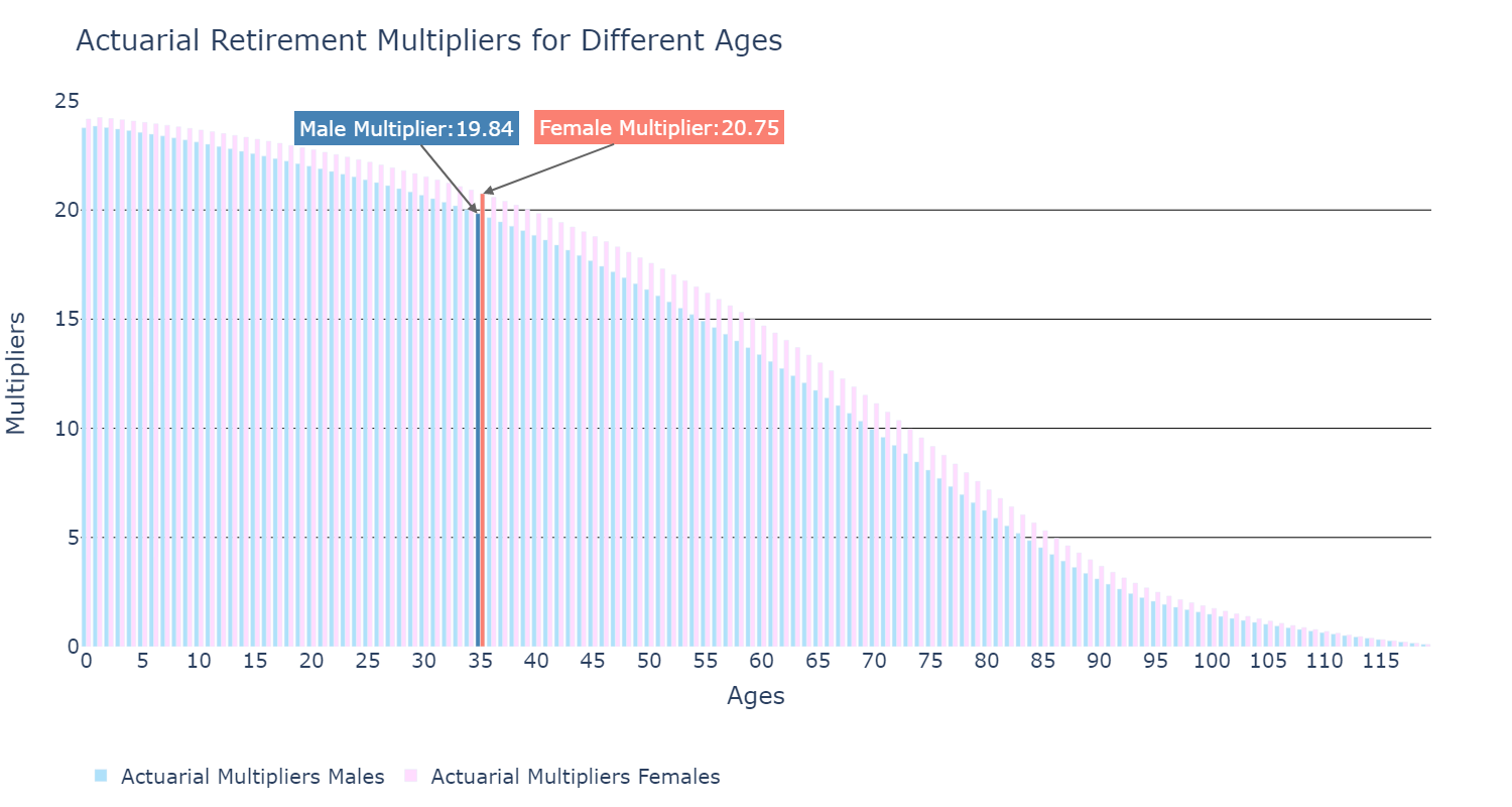 A Critical Look at the "Multiply by 25" Rule to Early Retirement by