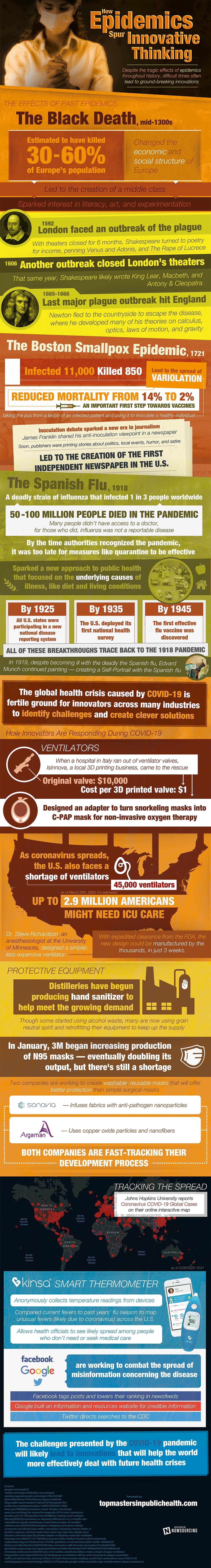 How Epidemics Spur Innovative Thinking [infographic] by Gina Smith, PhD Queen of Corona Medium