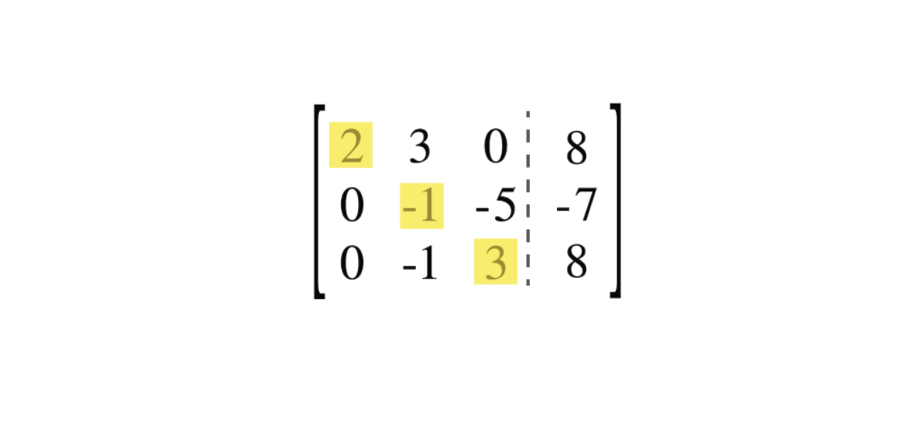 1 3 A Complete Guide To Gaussian Elimination By Adam Dhalla Medium 1 3 A Complete Guide To Gaussian Elimination By Adam Dhalla Medium