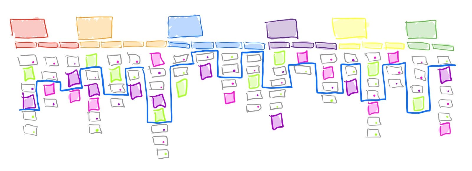 что такое user story mapping. Смотреть фото что такое user story mapping. Смотреть картинку что такое user story mapping. Картинка про что такое user story mapping. Фото что такое user story mapping