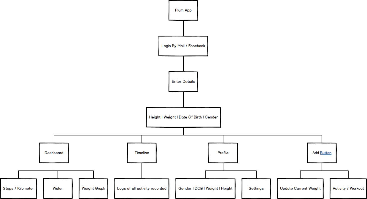 Design Exercise Plume Fitness App By Dhananjay Garg Prototypr