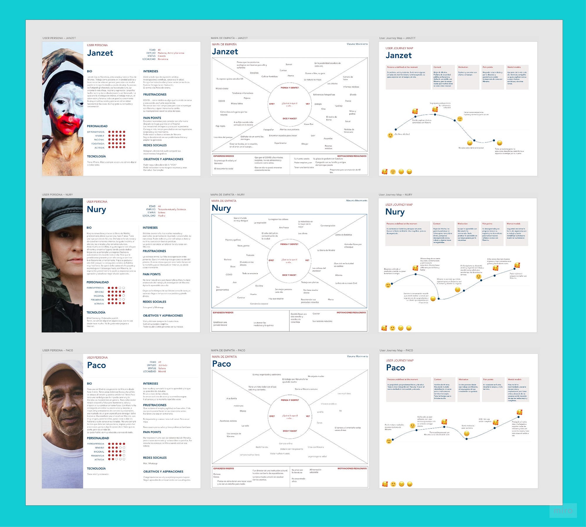 USERS, canvas