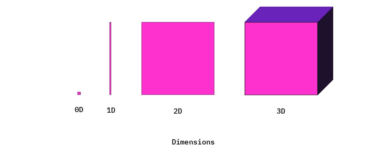 Light Pong Dimensions of Space