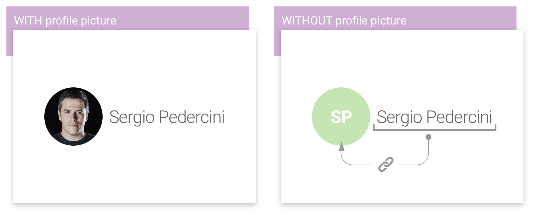 Compute An Arbitrary Color For User Avatar Starting From His Username With Javascript By Sergio Pedercini Medium Compute An Arbitrary Color For User Avatar Starting From His Username With Javascript By Sergio Pedercini Medium