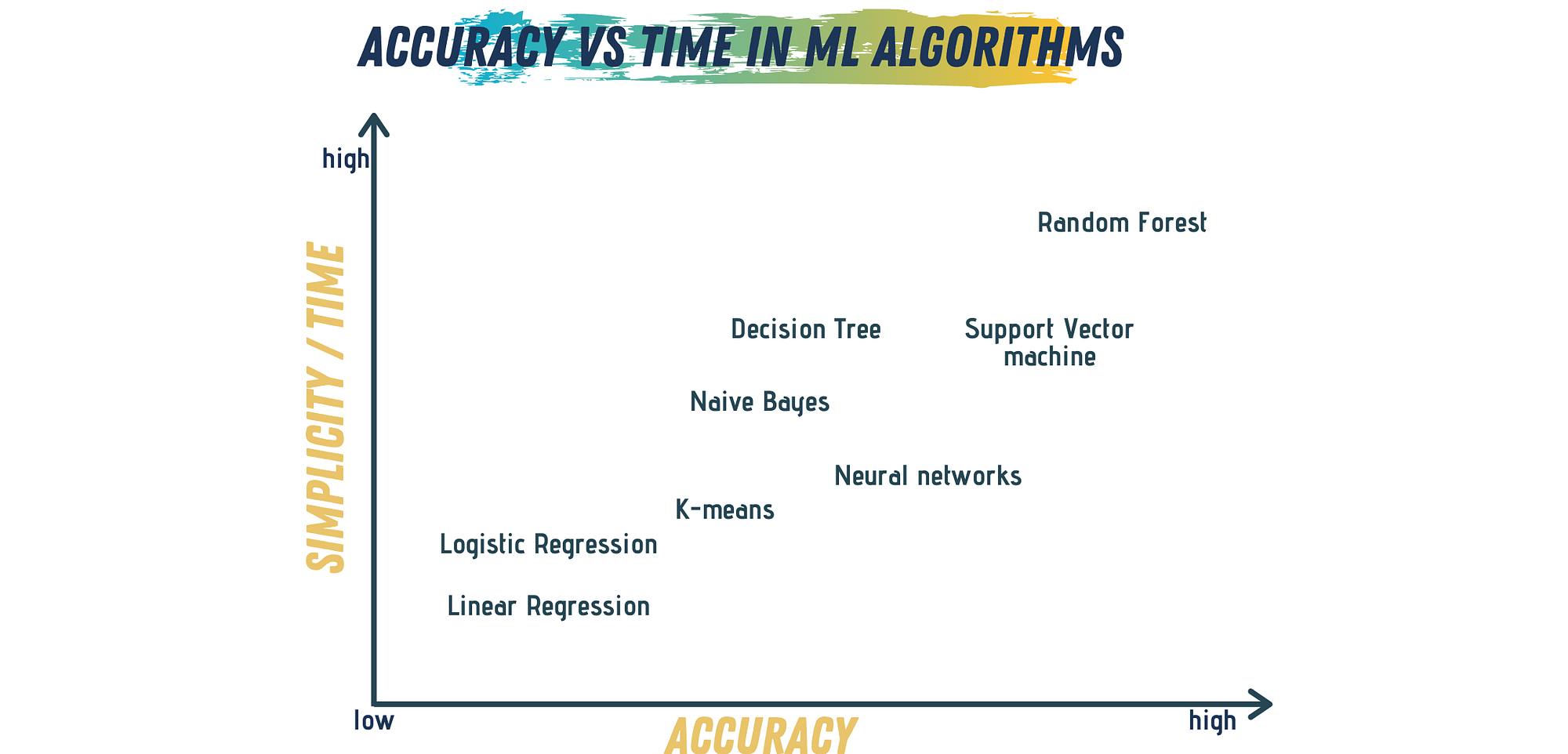 How to Choose the Right Machine Learning Algorithm for Your Application ...