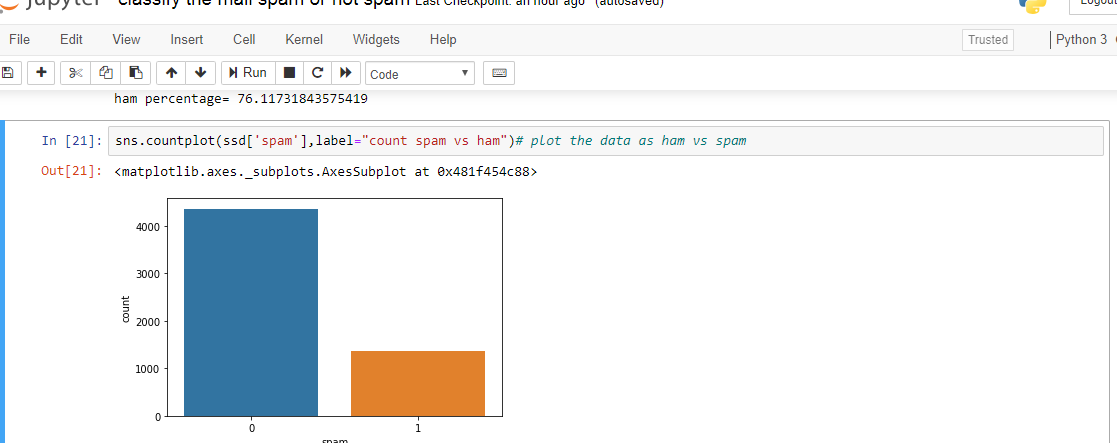 classify the spam or ham email with the help of Machine learning | by ...