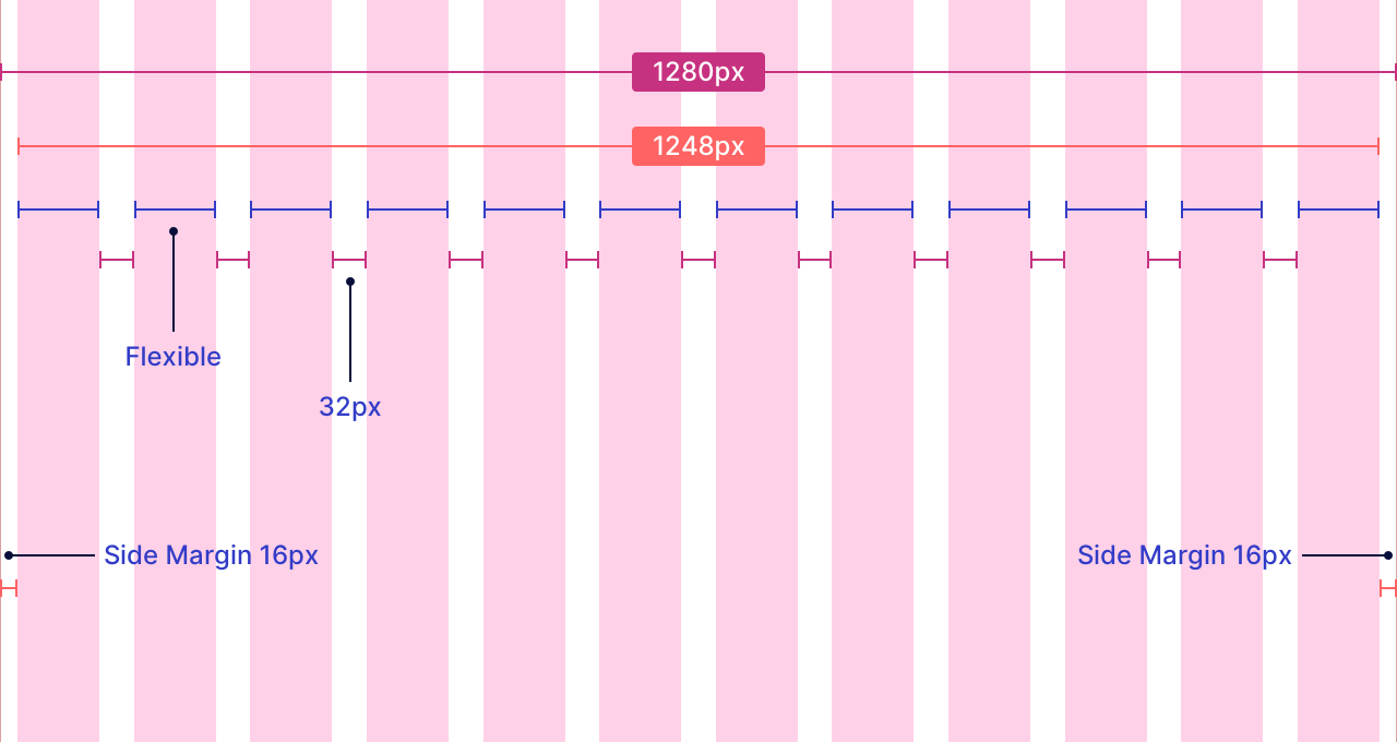 Fluid Layout Grid Setup