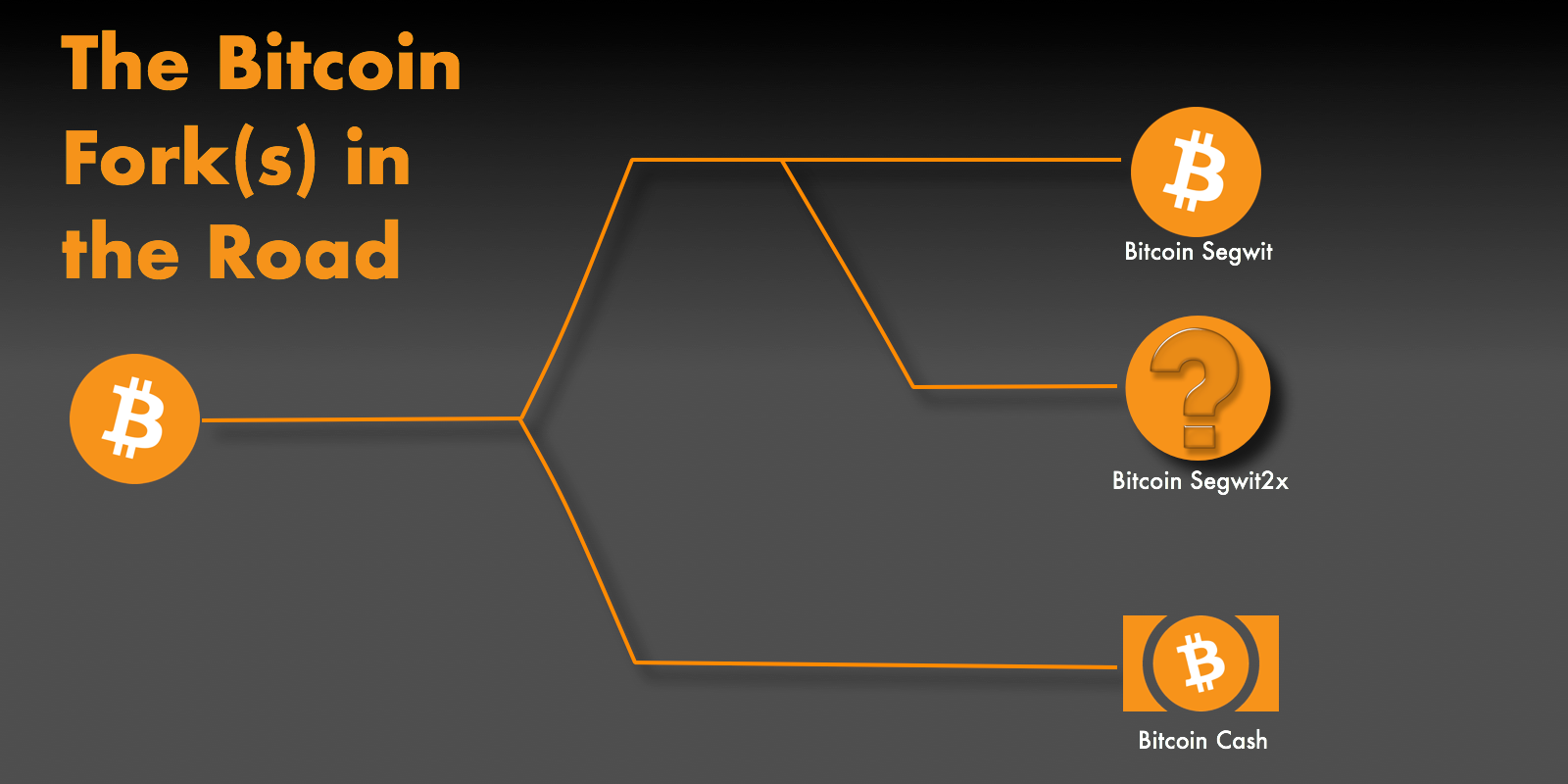 The Bitcoin Fork S In The Road Eric Sammons Medium - 