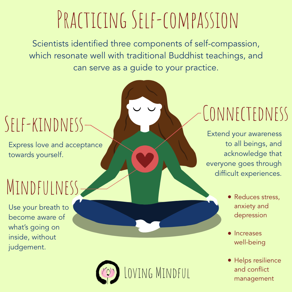 Importance Of Mindfulness In Psychology