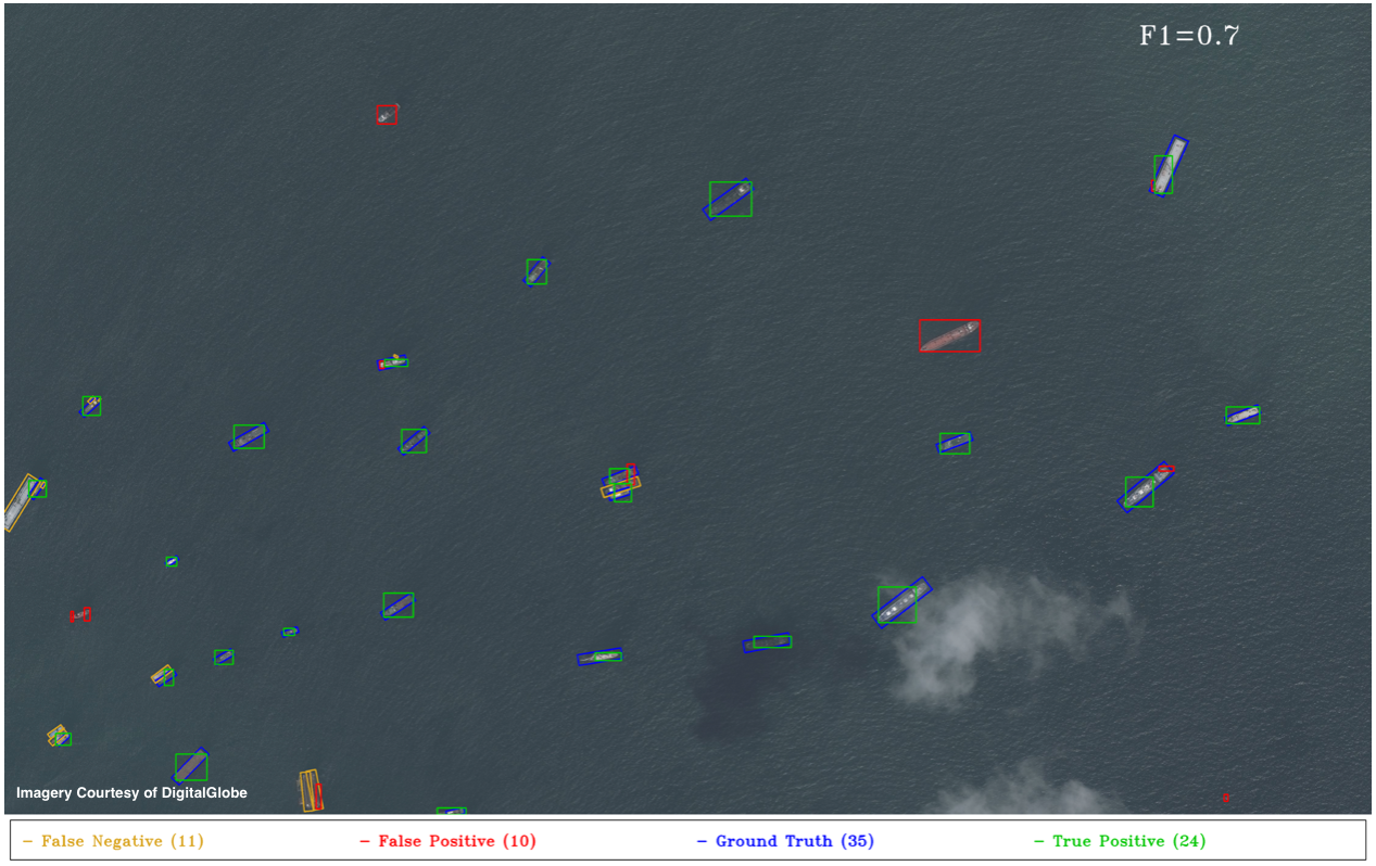You Only Look Twice — Multi-Scale Object Detection in Satellite Imagery ...