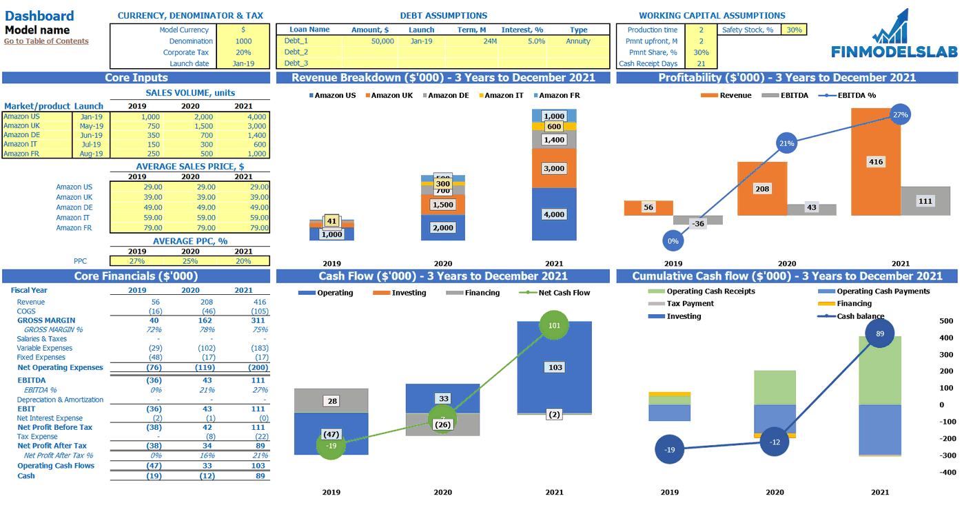 Commerce business plan image