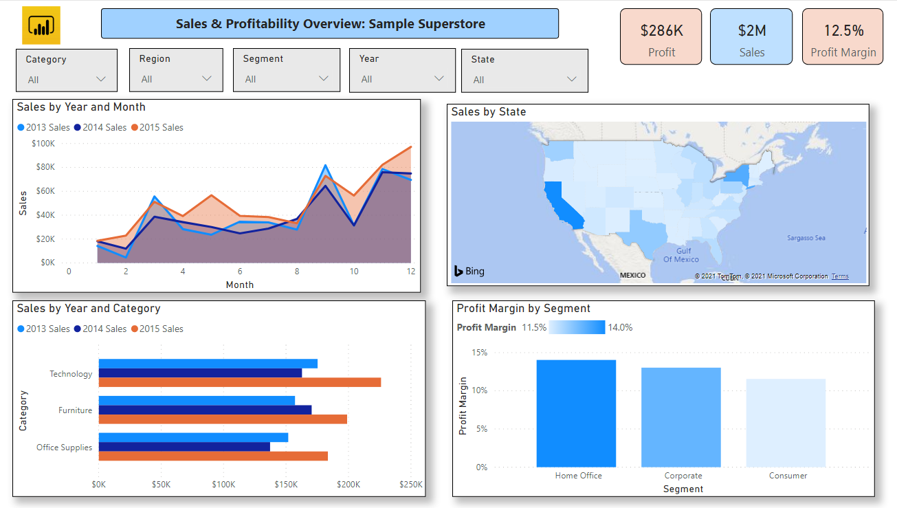 Data Modeling in Power BI What Is It, and Why Is It Useful? by Peter