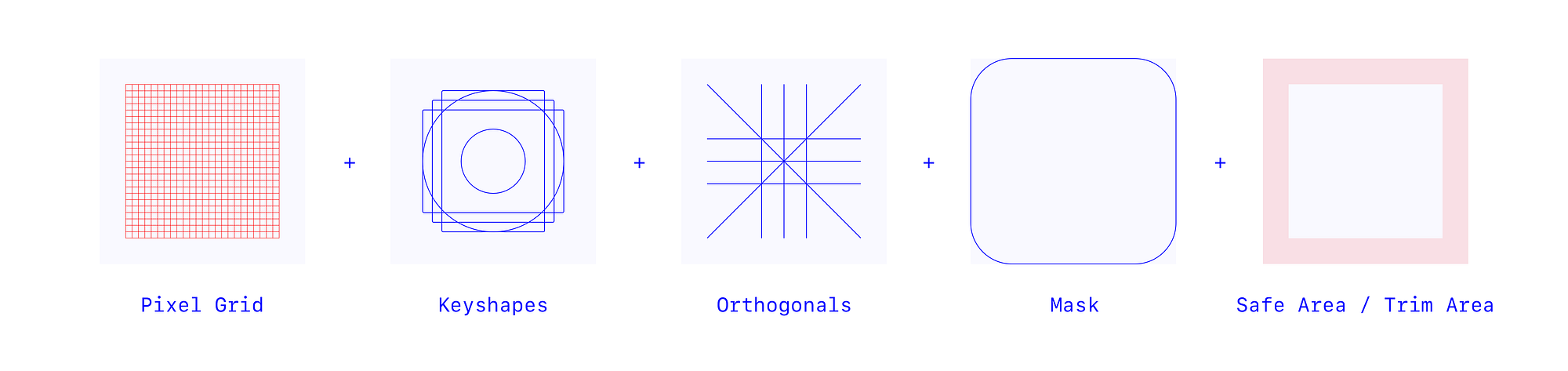 Pixel grid, keyshapes, orthogonals, mask, and safe area