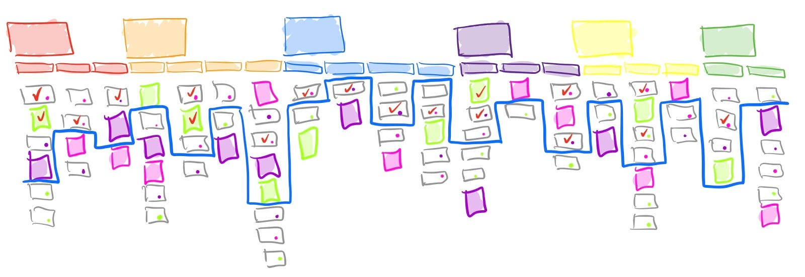 что такое user story mapping. Смотреть фото что такое user story mapping. Смотреть картинку что такое user story mapping. Картинка про что такое user story mapping. Фото что такое user story mapping
