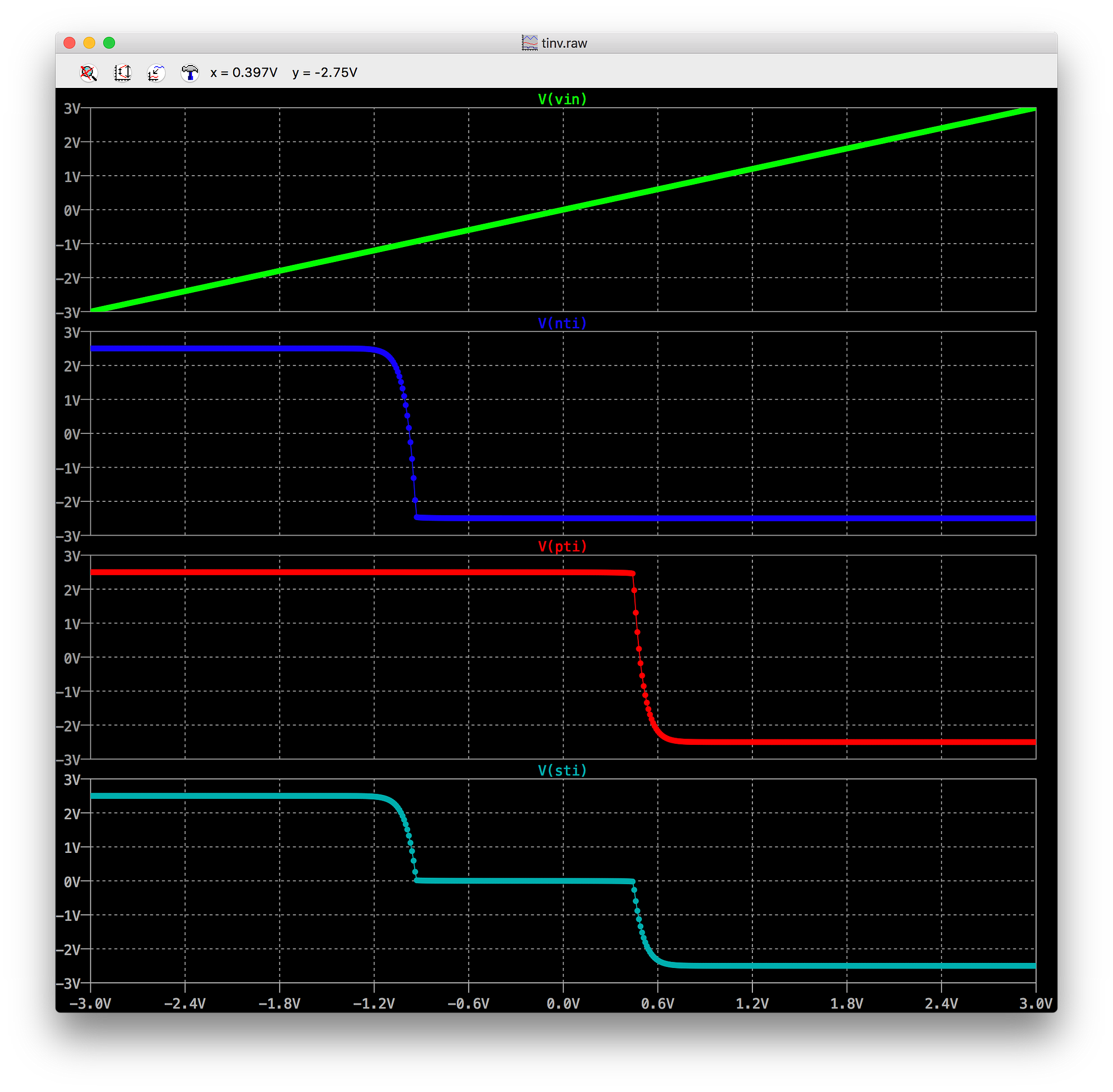 Exploring ternary logic building ternary inverters using complementary MOSFETs