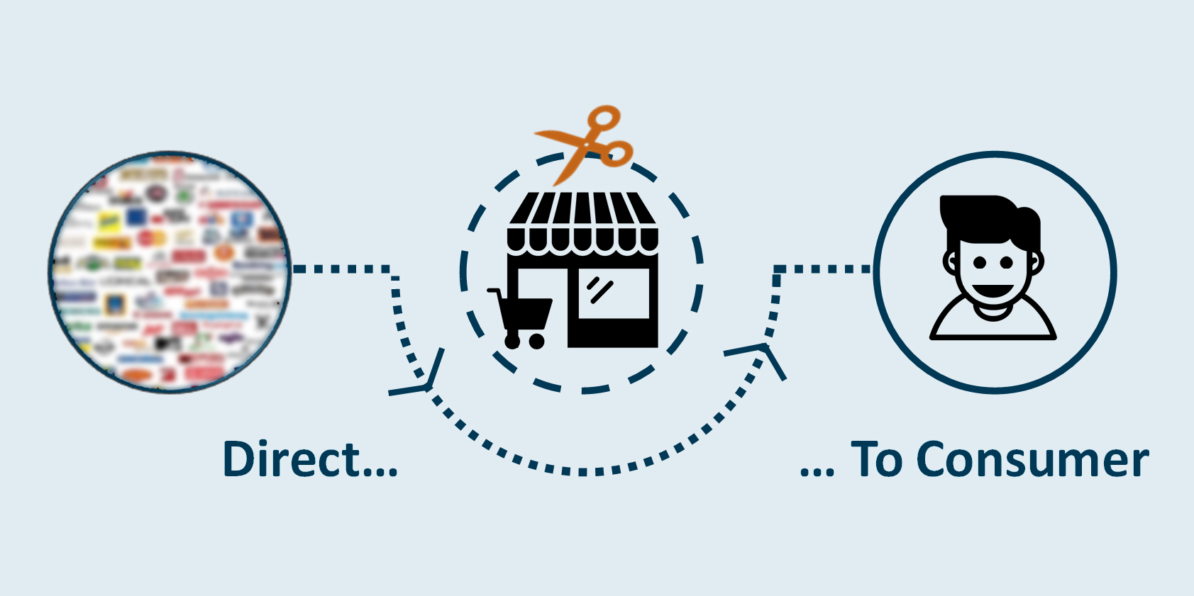 How To Buy Products Directly From Manufacturer at Jerry Lozano blog