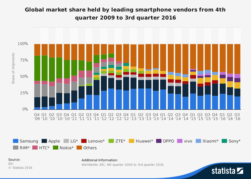 Xiaomi Share Chart