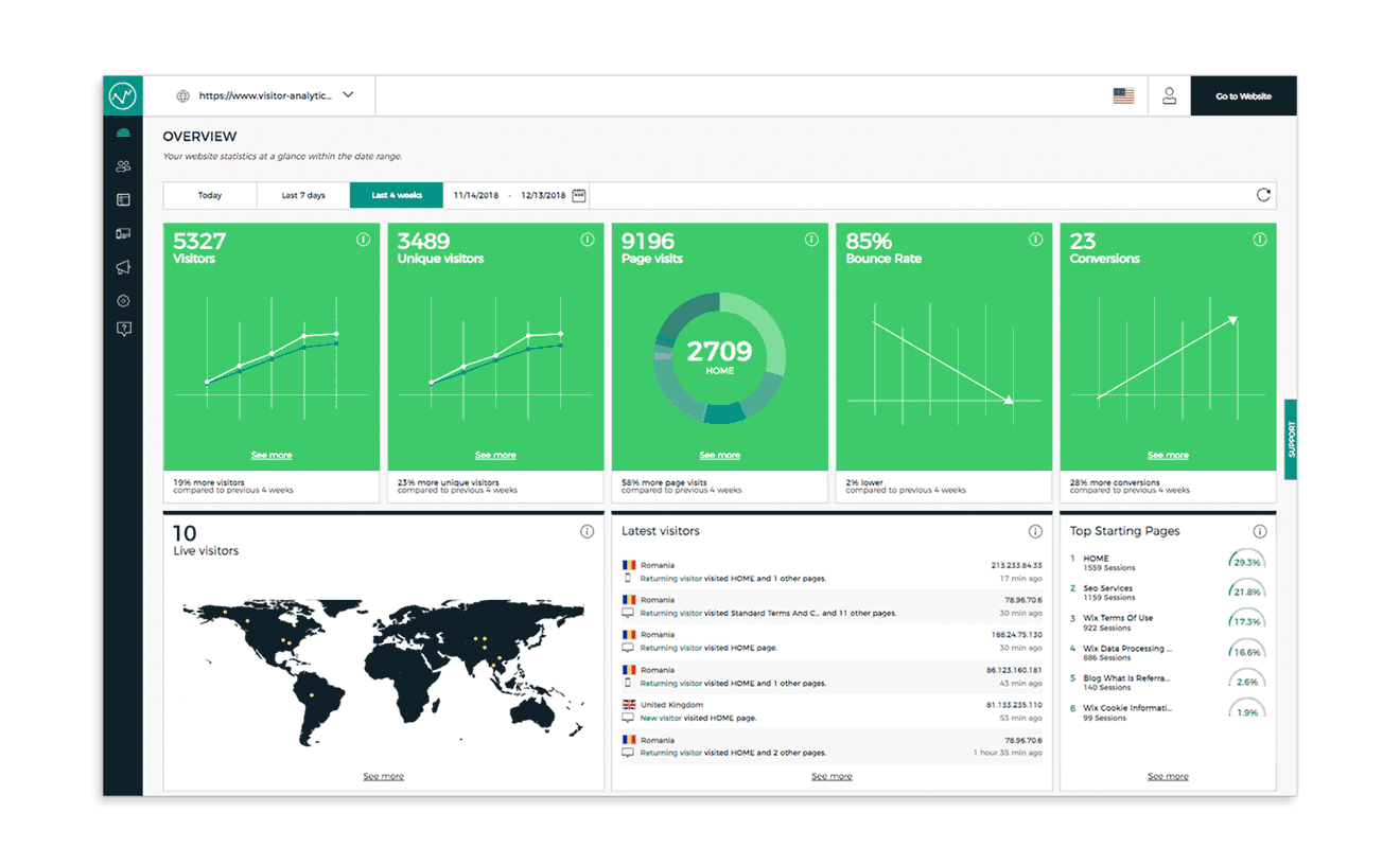 AtoZ tools to use & to keep an eye on by Corina Stirbu The