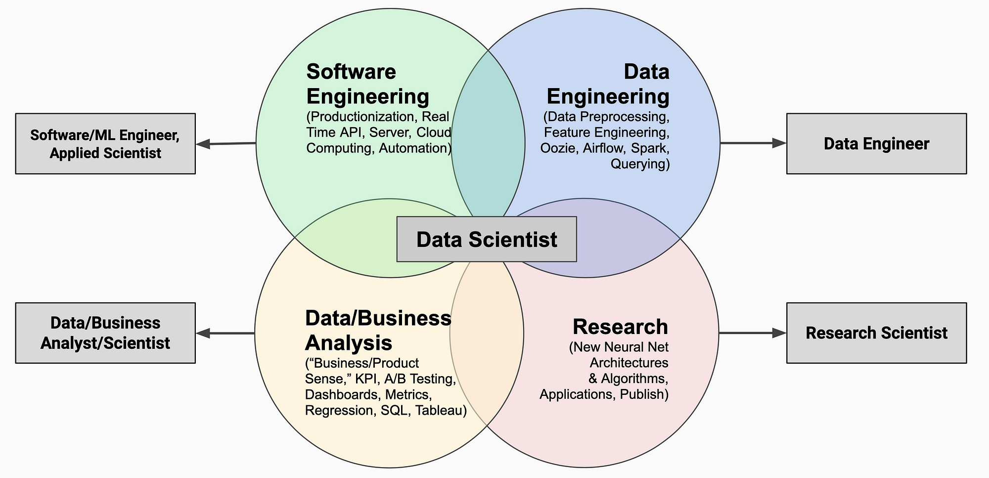 Machine Learning Engineer vs Data Scientist (Is Data Science Over?) -  KDnuggets