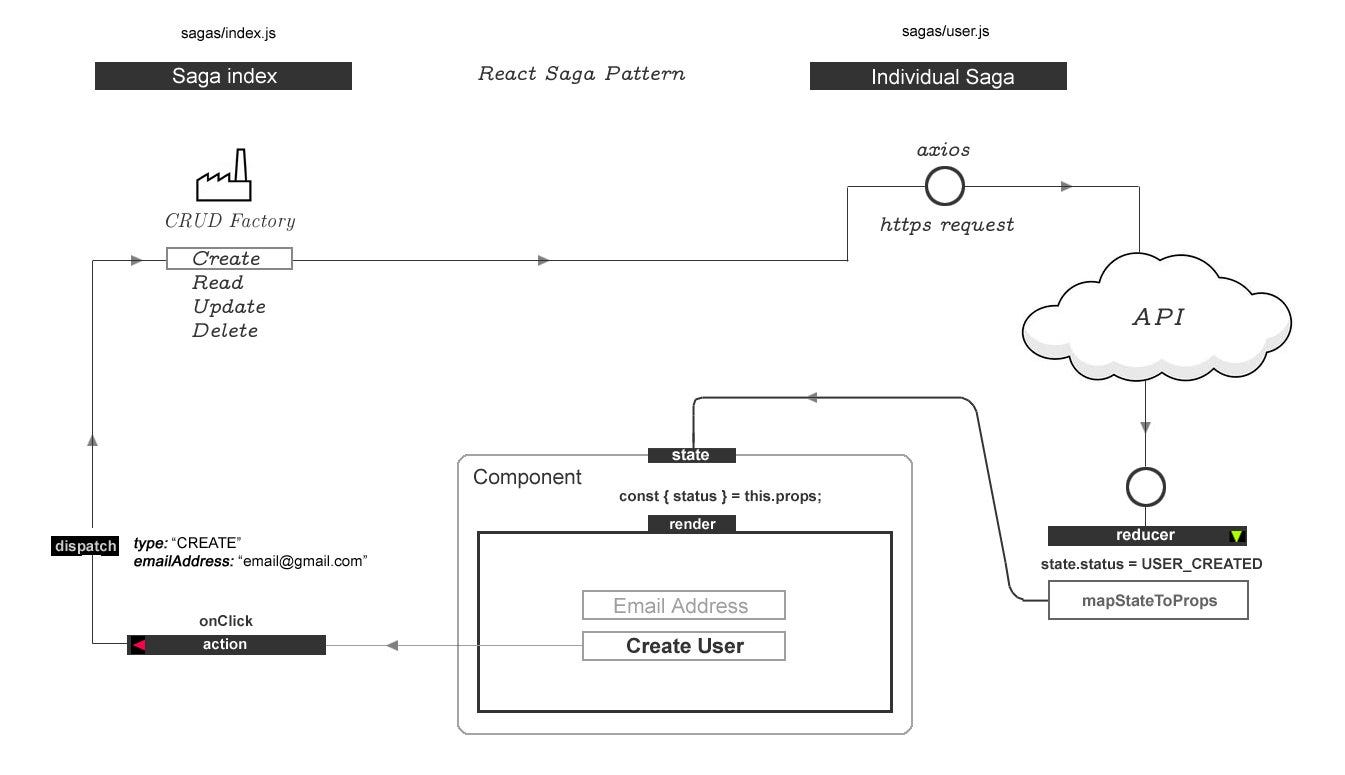 The Saga Continues — Magic in React - JavaScript Teacher ...