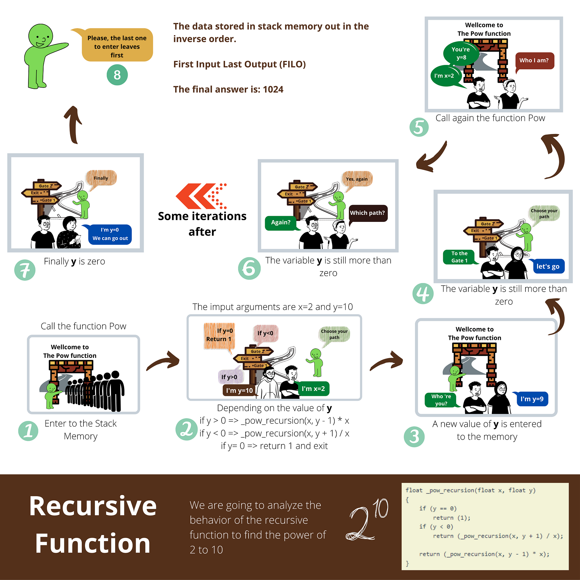 The behavior of a recursive function | by Stuart Echeverry | Medium