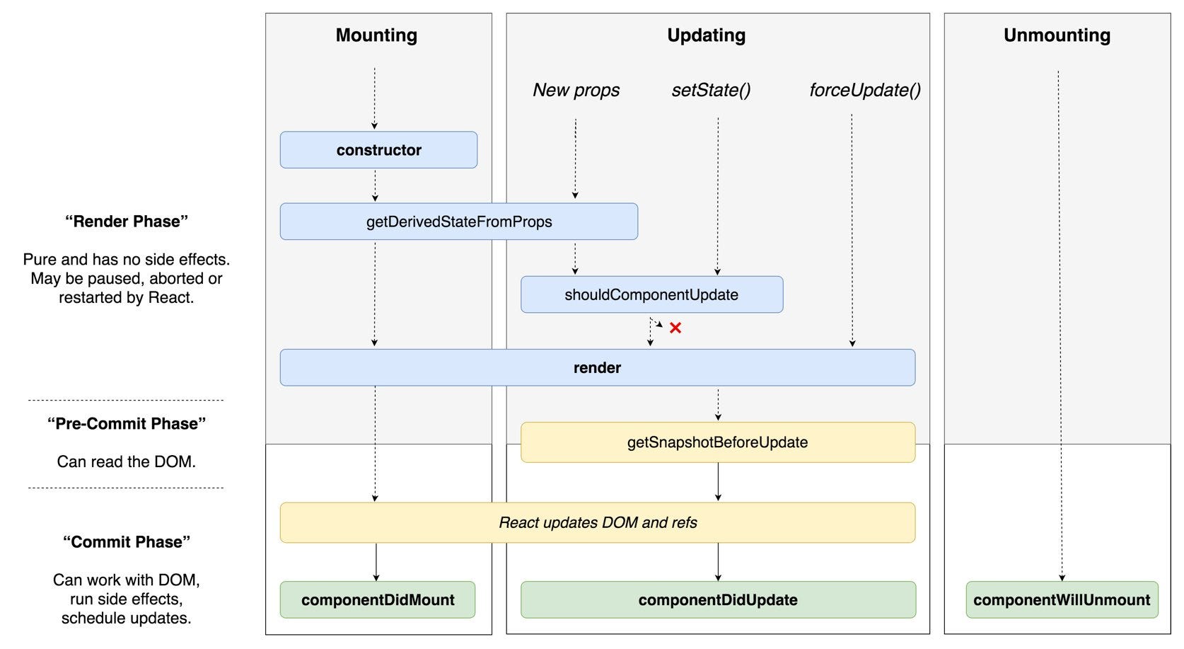 react lifecycle 16.3ì ëí ì´ë¯¸ì§ ê²ìê²°ê³¼