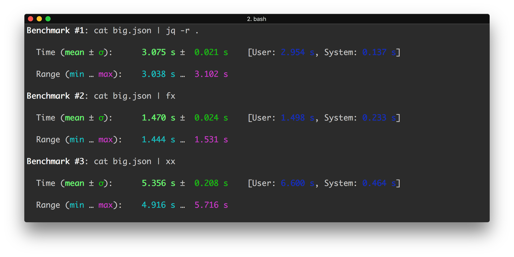 How to work with JSON from terminal? | by Anton | Medium