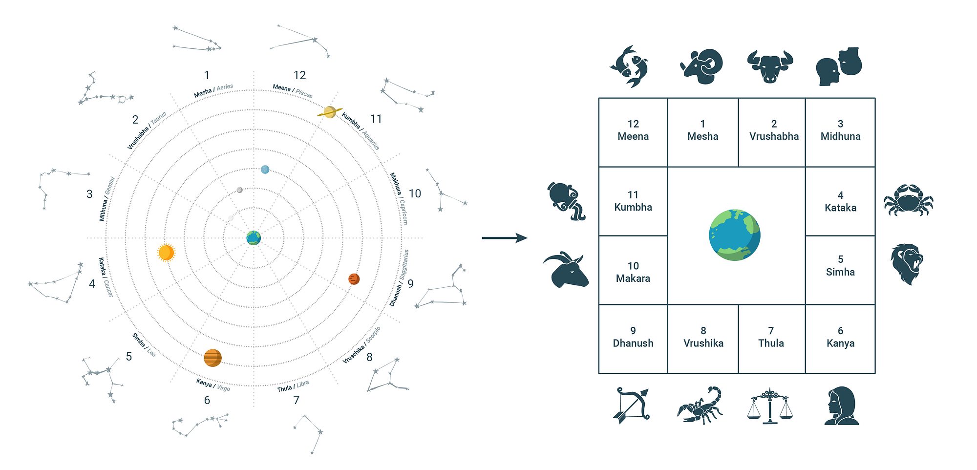 Visualising Panchang from Vedic astrology - Rajesh Kumar - Medium