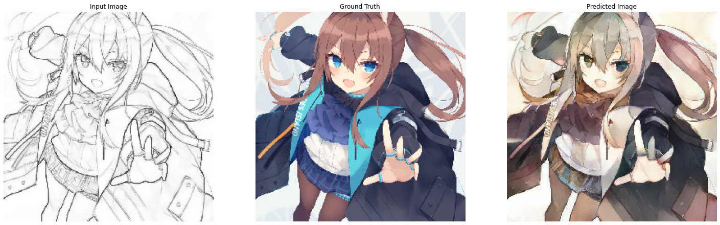 Anime Illustration Colorization With Deep Learning By Steins Aug 21 Medium